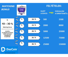 Criptovalupa ist das Gold des 21. Jahrhunderts