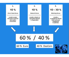 Criptovalupa ist das Gold des 21. Jahrhunderts